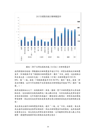 59
圖說：2017 台灣各樣點深處（6-12m）活珊瑚覆蓋率
我們將樣點有超過一筆數據的活珊瑚覆蓋率進行平均，綜整各樣點的活珊瑚覆
蓋率，24 個樣點中有 7 個樣點活珊瑚覆蓋率，屬於「不佳」程度，這些樣點分
佈在東北角、小琉球和花蓮；一半的樣點（12 個）活珊瑚覆蓋率介於 25-
50%，屬「一般」程度。5 個樣點覆蓋率介於 50-75%，屬於「優良」程度，都
是位於離島。此外今年的調查中沒有樣點的活珊瑚覆蓋率超過 75%（屬於「極
優」）。
與其他樣點相比之下，澎湖東嶼坪、綠島、蘭嶼、墾丁活珊瑚覆蓋率比其他樣
點的高。這些地點有些較為偏僻或一般人難以到達，而有些地點也是潛水愛好
者及旅客的熱點。近年來國內旅遊盛行，離島遊客人數增加，將對在地的環境
帶來衝擊，因此需有效的管制旅遊業及潛水業以便維持當地良好的珊瑚礁生態
係。
東北角及北海岸活珊瑚覆蓋率較低，處於「一般」或「不佳」的程度。東北角
及北海岸的樣點為亞熱帶岩礁地形，因此活珊瑚覆蓋率相對較低。也因為地理
位置靠近台北，東北角是北部潛水愛好者熱點，近年觀察到潛水員人數上升的
趨勢，建議實施總量管制以維護在地岩礁生態系。
 