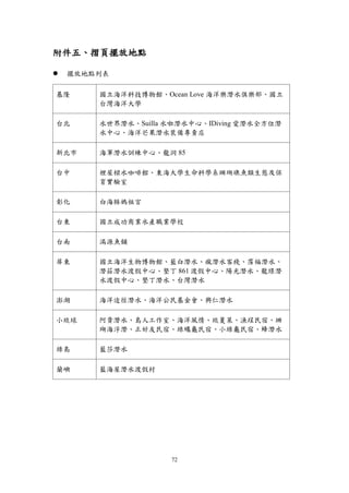 72
附件五、摺頁擺放地點
 擺放地點列表
基隆 國立海洋科技博物館、Ocean Love 海洋樂潛水俱樂部、國立
台灣海洋大學
台北 水世界潛水、Suilla 水啦潛水中心、IDiving 愛潛水全方位潛
水中心、海洋芒果潛水裝備專賣店
新北市 海軍潛水訓練中心、龍洞 85
台中 裡屋樑水咖啡館、東海大學生命科學系珊瑚礁魚類生態及保
育實驗室
彰化 白海豚媽祖宮
台東 國立成功商業水產職業學校
台南 滿源魚舖
屏東 國立海洋生物博物館、藍白潛水、瘋潛水客棧、霈福潛水、
潛莊潛水渡假中心、墾丁 861 渡假中心、陽光潛水、龍璟潛
水渡假中心、墾丁潛水、台灣潛水
澎湖 海洋途徑潛水、海洋公民基金會、興仁潛水
小琉球 阿貴潛水、島人工作室、海洋風情、琉夏萊、漁埕民宿、珊
瑚海浮潛、正好友民宿、綠蠵龜民宿、小綠龜民宿、蜂潛水
綠島 藍莎潛水
蘭嶼 藍海屋潛水渡假村
 