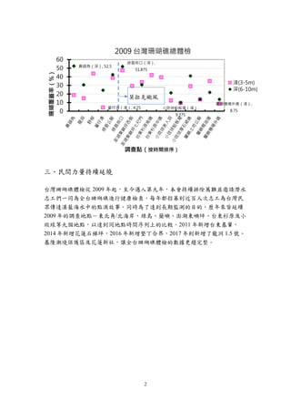 2
三、民間力量持續延燒
台灣珊瑚礁體檢從 2009 年起，至今邁入第九年，本會持續排除萬難並邀請潛水
志工們一同為全台珊瑚礁進行健康檢查，每年都招募到近百人次志工為台灣民
眾傳達湛藍海水中的點滴故事。同時為了達到長期監測的目的，歷年來皆延續
2009 年的調查地點－東北角/北海岸、綠島、蘭嶼、澎湖東嶼坪、台東杉原及小
琉球等九個地點，以達到同地點時間序列上的比較。2011 年新增台東基翬，
2014 年新增花蓮石梯坪，2016 年新增墾丁合界，2017 年則新增了龍洞 1.5 號、
基隆潮境保護區及花蓮新社，讓全台珊瑚礁體檢的數據更趨完整。
蕃仔澳（淺）, 4.25 小琉球蛤板灣（淺）,
9.375
蘭嶼機場外礁（淺）,
8.75
鼻頭角（深）, 52.5
綠島柴口（深）,
51.875
0
10
20
30
40
50
60
珊瑚覆蓋率（%）
調查點（按時間排序）
2009 台灣珊瑚礁總體檢
淺(3-5m)
深(6-10m)
莫拉克颱風
 