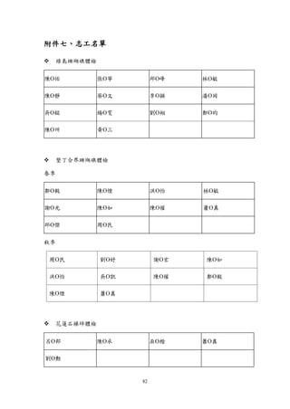 82
附件七、志工名單
 綠島珊瑚礁體檢
陳佑 張寧 邱峰 林敏
陳靜 蔡文 李穎 潘岡
吳銘 楊雯 劉翔 鄭昀
陳州 黃三
 墾丁合界珊瑚礁體檢
春季
鄭毅 陳煙 洪怡 林敏
謝光 陳如 陳權 蕭真
邱傑 周民
秋季
周民 劉妤 謝宏 陳如
洪怡 吳凱 陳權 鄭毅
陳煙 蕭真
 花蓮石梯坪體檢
呂邦 陳承 巫楷 蕭真
劉勳
 