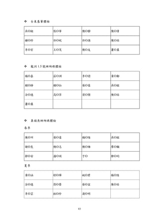 83
 台東基翬體檢
吳銘 張寧 陳靜 陳偉
鍾珍 許妮 許源 陳佑
李宏 王茂 陳友 蕭真
 龍洞 1.5 號珊瑚礁體檢
楊嘉 莊淵 李諺 黃鄺
賴錚 賴仙 蔡豪 吳銘
涂德 高萍 梁傑 陳佑
蕭真
 鼻頭角珊瑚礁體檢
春季
陳州 蔡豪 楊陸 吳銘
謝良 陳志 陳維 廖黼
鄒安 潘岡 于 鄭昀
夏季
黃涵 舒燁 姚君 楊陸
涂德 符榮 蔡宜 陳佑
李芸 林珍 湯明
 