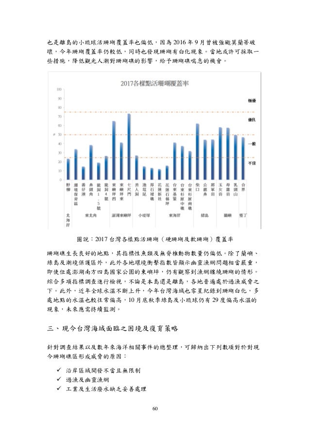 17台灣珊瑚礁體檢成果報告 17台灣珊瑚礁體檢成果報告