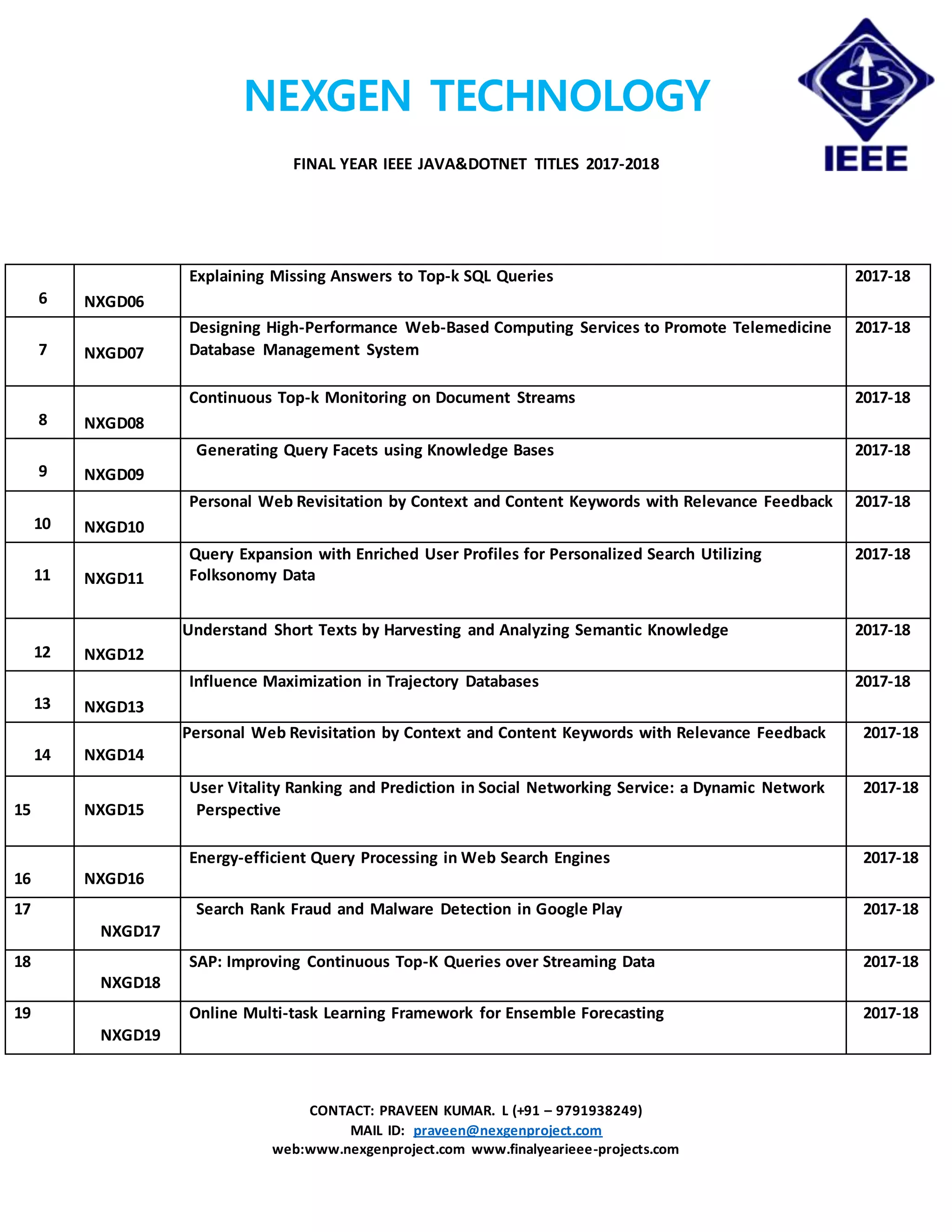 NEXGEN TECHNOLOGY
FINAL YEAR IEEE JAVA&DOTNET TITLES 2017-2018
CONTACT: PRAVEEN KUMAR. L (+91 – 9791938249)
MAIL ID: praveen@nexgenproject.com
web:www.nexgenproject.com www.finalyearieee-projects.com
6 NXGD06
Explaining Missing Answers to Top-k SQL Queries 2017-18
7 NXGD07
Designing High-Performance Web-Based Computing Services to Promote Telemedicine
Database Management System
2017-18
8 NXGD08
Continuous Top-k Monitoring on Document Streams 2017-18
9 NXGD09
Generating Query Facets using Knowledge Bases 2017-18
10 NXGD10
Personal Web Revisitation by Context and Content Keywords with Relevance Feedback 2017-18
11 NXGD11
Query Expansion with Enriched User Profiles for Personalized Search Utilizing
Folksonomy Data
2017-18
12 NXGD12
Understand Short Texts by Harvesting and Analyzing Semantic Knowledge 2017-18
13 NXGD13
Influence Maximization in Trajectory Databases 2017-18
14 NXGD14
Personal Web Revisitation by Context and Content Keywords with Relevance Feedback 2017-18
15 NXGD15
User Vitality Ranking and Prediction in Social Networking Service: a Dynamic Network
Perspective
2017-18
16 NXGD16
Energy-efficient Query Processing in Web Search Engines 2017-18
17
NXGD17
Search Rank Fraud and Malware Detection in Google Play 2017-18
18
NXGD18
SAP: Improving Continuous Top-K Queries over Streaming Data 2017-18
19
NXGD19
Online Multi-task Learning Framework for Ensemble Forecasting 2017-18
 