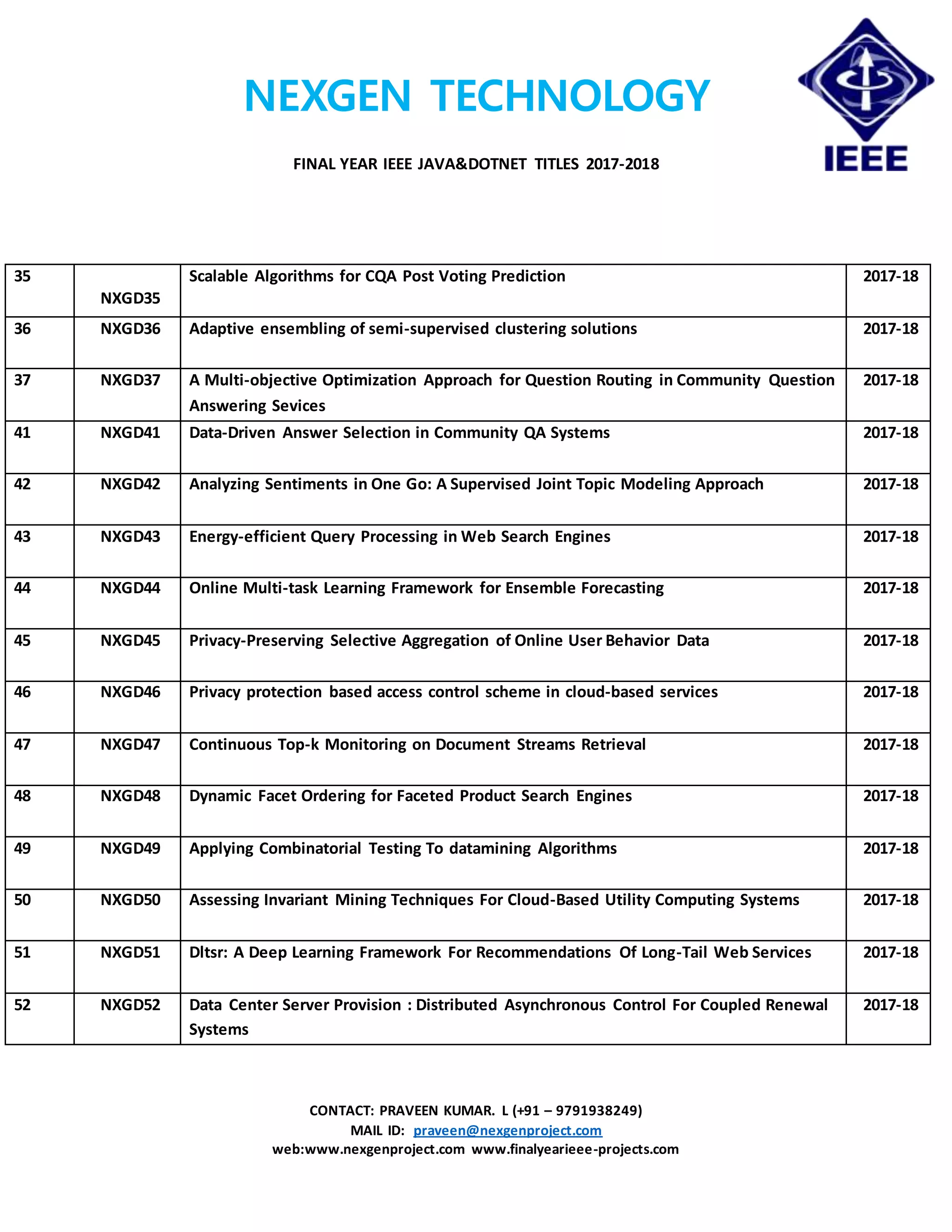 NEXGEN TECHNOLOGY
FINAL YEAR IEEE JAVA&DOTNET TITLES 2017-2018
CONTACT: PRAVEEN KUMAR. L (+91 – 9791938249)
MAIL ID: praveen@nexgenproject.com
web:www.nexgenproject.com www.finalyearieee-projects.com
35
NXGD35
Scalable Algorithms for CQA Post Voting Prediction 2017-18
36 NXGD36 Adaptive ensembling of semi-supervised clustering solutions 2017-18
37 NXGD37 A Multi-objective Optimization Approach for Question Routing in Community Question
Answering Sevices
2017-18
41 NXGD41 Data-Driven Answer Selection in Community QA Systems 2017-18
42 NXGD42 Analyzing Sentiments in One Go: A Supervised Joint Topic Modeling Approach 2017-18
43 NXGD43 Energy-efficient Query Processing in Web Search Engines 2017-18
44 NXGD44 Online Multi-task Learning Framework for Ensemble Forecasting 2017-18
45 NXGD45 Privacy-Preserving Selective Aggregation of Online User Behavior Data 2017-18
46 NXGD46 Privacy protection based access control scheme in cloud-based services 2017-18
47 NXGD47 Continuous Top-k Monitoring on Document Streams Retrieval 2017-18
48 NXGD48 Dynamic Facet Ordering for Faceted Product Search Engines 2017-18
49 NXGD49 Applying Combinatorial Testing To datamining Algorithms 2017-18
50 NXGD50 Assessing Invariant Mining Techniques For Cloud-Based Utility Computing Systems 2017-18
51 NXGD51 Dltsr: A Deep Learning Framework For Recommendations Of Long-Tail Web Services 2017-18
52 NXGD52 Data Center Server Provision : Distributed Asynchronous Control For Coupled Renewal
Systems
2017-18
 