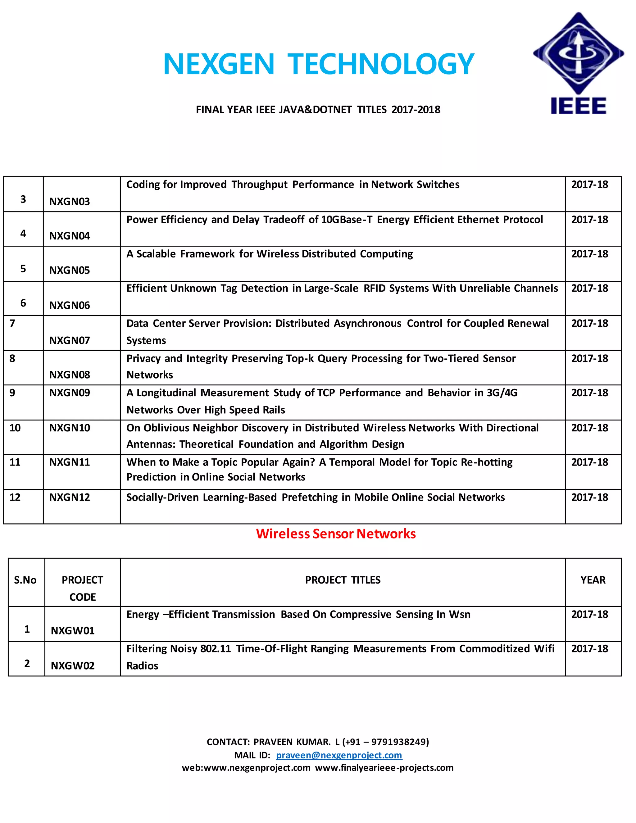 NEXGEN TECHNOLOGY
FINAL YEAR IEEE JAVA&DOTNET TITLES 2017-2018
CONTACT: PRAVEEN KUMAR. L (+91 – 9791938249)
MAIL ID: praveen@nexgenproject.com
web:www.nexgenproject.com www.finalyearieee-projects.com
3 NXGN03
Coding for Improved Throughput Performance in Network Switches 2017-18
4 NXGN04
Power Efficiency and Delay Tradeoff of 10GBase-T Energy Efficient Ethernet Protocol 2017-18
5 NXGN05
A Scalable Framework for Wireless Distributed Computing 2017-18
6 NXGN06
Efficient Unknown Tag Detection in Large-Scale RFID Systems With Unreliable Channels 2017-18
7
NXGN07
Data Center Server Provision: Distributed Asynchronous Control for Coupled Renewal
Systems
2017-18
8
NXGN08
Privacy and Integrity Preserving Top-k Query Processing for Two-Tiered Sensor
Networks
2017-18
9 NXGN09 A Longitudinal Measurement Study of TCP Performance and Behavior in 3G/4G
Networks Over High Speed Rails
2017-18
10 NXGN10 On Oblivious Neighbor Discovery in Distributed Wireless Networks With Directional
Antennas: Theoretical Foundation and Algorithm Design
2017-18
11 NXGN11 When to Make a Topic Popular Again? A Temporal Model for Topic Re-hotting
Prediction in Online Social Networks
2017-18
12 NXGN12 Socially-Driven Learning-Based Prefetching in Mobile Online Social Networks 2017-18
Wireless Sensor Networks
S.No PROJECT
CODE
PROJECT TITLES YEAR
1 NXGW01
Energy –Efficient Transmission Based On Compressive Sensing In Wsn 2017-18
2 NXGW02
Filtering Noisy 802.11 Time-Of-Flight Ranging Measurements From Commoditized Wifi
Radios
2017-18
 
