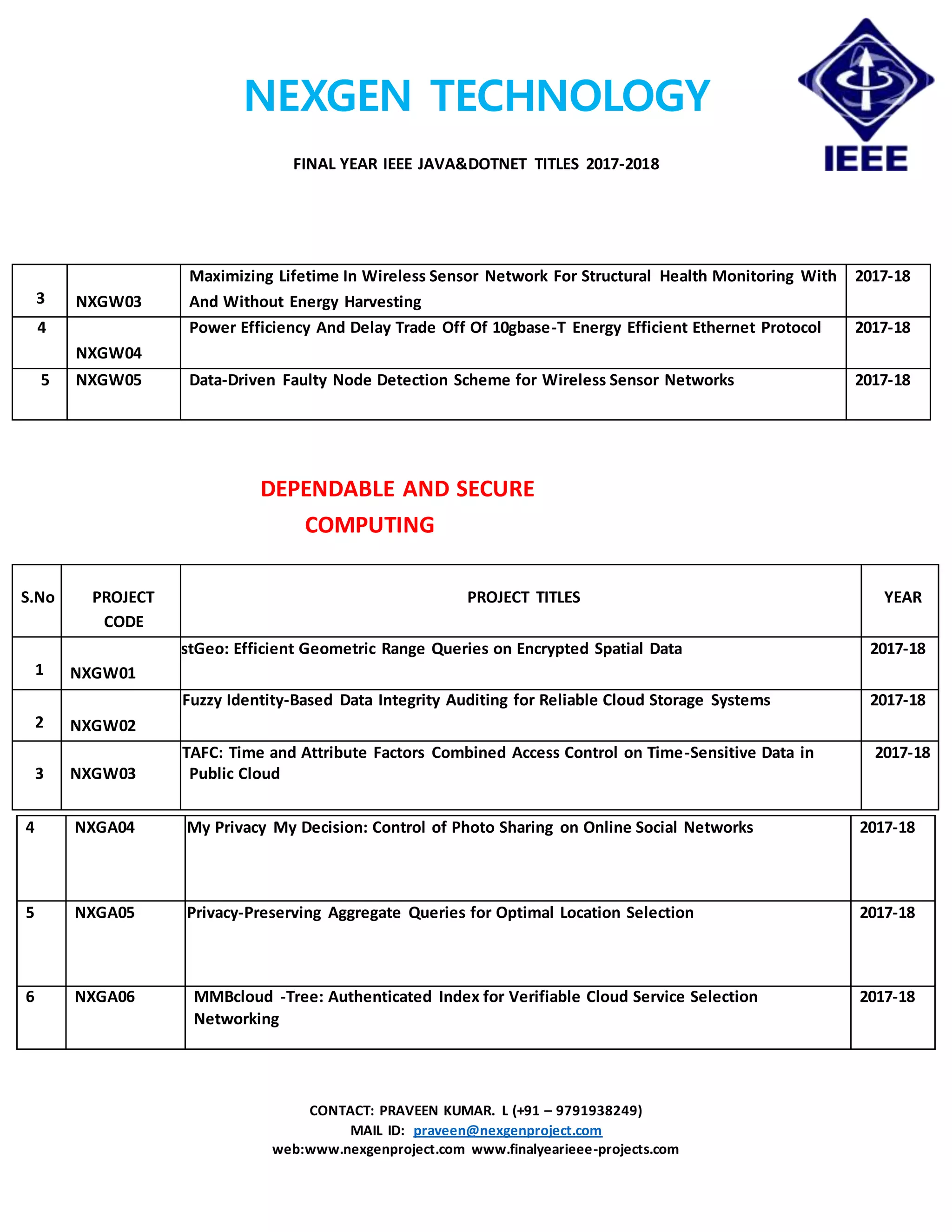NEXGEN TECHNOLOGY
FINAL YEAR IEEE JAVA&DOTNET TITLES 2017-2018
CONTACT: PRAVEEN KUMAR. L (+91 – 9791938249)
MAIL ID: praveen@nexgenproject.com
web:www.nexgenproject.com www.finalyearieee-projects.com
3 NXGW03
Maximizing Lifetime In Wireless Sensor Network For Structural Health Monitoring With
And Without Energy Harvesting
2017-18
4
NXGW04
Power Efficiency And Delay Trade Off Of 10gbase-T Energy Efficient Ethernet Protocol 2017-18
5 NXGW05 Data-Driven Faulty Node Detection Scheme for Wireless Sensor Networks 2017-18
DEPENDABLE AND SECURE
COMPUTING
S.No PROJECT
CODE
PROJECT TITLES YEAR
1 NXGW01
FastGeo: Efficient Geometric Range Queries on Encrypted Spatial Data 2017-18
2 NXGW02
Fuzzy Identity-Based Data Integrity Auditing for Reliable Cloud Storage Systems 2017-18
3 NXGW03
TAFC: Time and Attribute Factors Combined Access Control on Time-Sensitive Data in
Public Cloud
2017-18
4 NXGA04 My Privacy My Decision: Control of Photo Sharing on Online Social Networks 2017-18
5 NXGA05 Privacy-Preserving Aggregate Queries for Optimal Location Selection 2017-18
6 NXGA06 MMBcloud -Tree: Authenticated Index for Verifiable Cloud Service Selection
Networking
2017-18
 