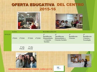 OFERTA EDUCATIVAOFERTA EDUCATIVA DEL CENTRO
2015-16
ORIENTACIÓN DE ALUMNOS Y PADRES. CURSO 2017/18
12
E.S.O. BACHILLERATO
NIVELES
1ºESO 2º ESO 3º ESO 4º ESO
1º
Bachillerato
Humanidades
y Ciencias
Sociales
2º
Bachillerato
Humanidades y
Ciencias Sociales
1º
Bachillerato
Ciencias
2º
Bachillerato
Ciencias y
Tecnología
1º año
PMAR
2º año
PMAR
 
