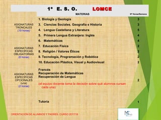 ORIENTACIÓN DE ALUMNOS Y PADRES. CURSO 2017/18
13
1º E. S. O.1º E. S. O. LOMCELOMCE
ASIGNATURAS
TRONCALES
(19 horas)
MATERIAS Nº Horas/SemanaNº Horas/Semana
1. Biología y Geología 3
3. Ciencias Sociales. Geografía e Historia 3
4. Lengua Castellana y Literatura 5
5. Primera Lengua Extranjera: Inglés 4
6. Matemáticas 4
ASIGNATURAS
ESPECÍFICAS
OBLIGATORIAS
(8 horas)
7. Educación Física 2
8. Religión / Valores Éticos 2
9. Tecnología, Programación y Robótica 2
10. Educación Plástica, Visual y Audiovisual 2
ASIGNATURAS
ESPECÍFICAS
OPCIONALES
(una)
(2 horas)
Francés
Recuperación de Matemáticas
Recuperación de Lengua
(el equipo docente toma la decisión sobre qué alumnos cursan
cada una)
2
Tutoría 1
 
