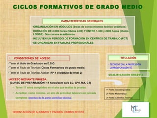 ORIENTACIÓN DE ALUMNOS Y PADRES. CURSO 2017/18
28
• ORGANIZACIÓN EN MÓDULOS (áreas de conocimientos teórico-prácticos)
• DURACIÓN DE 2.000 horas (títulos LOE) Y ENTRE 1.300 y 2000 horas (títulos
LOGSE). Dos cursos académicos
• INCLUYEN UN PERIODO DE FORMACIÓN EN CENTROS DE TRABAJO (FCT)
• SE ORGANIZAN EN FAMILIAS PROFESIONALES
CARACTERÍSTICAS GENERALES
• Tener el titulo de Graduado en E.S.O.
• Tener el Título de Técnico (Ciclos Formativos de grado medio)
• Tener el Título de Técnico Auxiliar (FP-1 o Módulo de nivel 2)
• ACCESO MEDIANTE PRUEBA
(CURSO DE PREPARACIÓN: 11 horas/sem para LC, GªH, MA, CT)
 Tener 17 años cumplidos en el año que realiza la prueba.
 Acreditar, como mínimo, un año de actividad laboral con jornada
completa (exentos de la parte científico-técnica)
 CONDICIONES DE ACCESO
• TÉCNICO EN LA PROFESIÓN
CORRESPONDIENTE.
TITULACIÓN
CICLOS FORMATIVOS DE GRADO MEDIO
CUALIFICACIÓN GRADO 2
1ª Parte: Sociolingüística
2ª Parte: Matemática
3ª Parte: Científico Técnica
 
