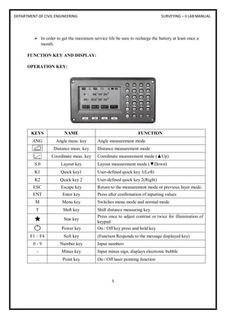 DEPARTMENT OF CIVIL ENGINEERING SURVEYING – II LAB MANUAL
5
 In order to get the maximum service life be sure to recharge the battery at least once a
month.
FUNCTION KEY AND DISPLAY:
OPERATION KEY:
KEYS NAME FUNCTION
ANG Angle meas. key Angle measurement mode
Distance meas. key Distance measurement mode
Coordinate meas. key Coordinate measurement mode (▲Up)
S.0 Layout key Layout measurement mode (▼Down)
K1 Quick key1 User-defined quick key 1(Left)
K2 Quick key 2 User-defined quick key 2(Right)
ESC Escape key Return to the measurement mode or previous layer mode.
ENT Enter key Press after confirmation of inputting values
M Menu key Switches menu mode and normal mode
T Shift key Shift distance measuring key
Star key
Press once to adjust contrast or twice for illumination of
keypad
Power key On / Off key press and hold key
F1 – F4 Soft key (Function Responds to the message displayed key)
0 - 9 Number key Input numbers
- Minus key Input minus sign, displays electronic bubble
. Point key On / Off laser pointing function
 