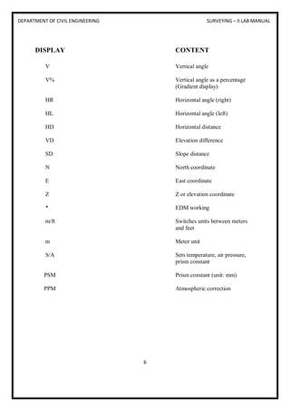 DEPARTMENT OF CIVIL ENGINEERING SURVEYING – II LAB MANUAL
6
DISPLAY CONTENT
V Vertical angle
V% Vertical angle as a percentage
(Gradient display)
HR Horizontal angle (right)
HL Horizontal angle (left)
HD Horizontal distance
VD Elevation difference
SD Slope distance
N North coordinate
E East coordinate
Z Z or elevation coordinate
* EDM working
m/ft Switches units between meters
and feet
m Meter unit
S/A Sets temperature, air pressure,
prism constant
PSM Prism constant (unit: mm)
PPM Atmospheric correction
 