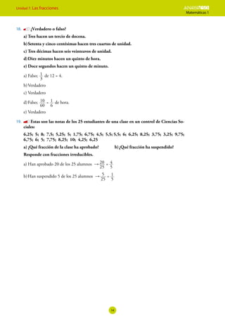 Unidad 7. Las fracciones ESO
Matemáticas 1
14
18.	 	¿Verdadero o falso?
a)	Tres hacen un tercio de docena.
b)	Setenta y cinco centésimas hacen tres cuartos de unidad.
c)	Tres décimas hacen seis veinteavos de unidad.
d)	Diez minutos hacen un quinto de hora.
e)	Doce segundos hacen un quinto de minuto.
a)	Falso;
3
1 de 12 = 4.
b)	Verdadero
c)	Verdadero
d)	Falso;
60
10
6
1
= de hora.
e)	Verdadero
19.	 	Estas son las notas de los 25 estudiantes de una clase en un control de Ciencias So-
ciales:
6,25; 5; 8; 7,5; 5,25; 5; 1,75; 6,75; 4,5; 5,5; 5,5; 6; 6,25; 8,25; 3,75; 3,25; 9,75;
6,75; 6; 5; 7,75; 8,25; 10; 4,25; 6,25
a)	¿Qué fracción de la clase ha aprobado?	 b)	¿Qué fracción ha suspendido?
Responde con fracciones irreducibles.
a)	Han aprobado 20 de los 25 alumnos →
25
20
5
4
=
b)	Han suspendido 5 de los 25 alumnos →
25
5
5
1
=
 
