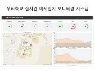 우리학교 실시간 미세먼지 모니터링 시스템
 
