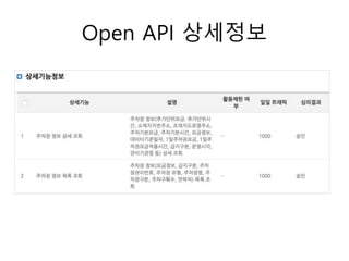 Open API 상세정보
 