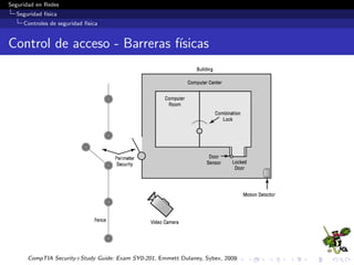 Seguridad en Redes
Seguridad f´ısica
Controles de seguridad f´ısica
Concepto CPTED (2)
CPTED se encuentra construido sobre estrategias claves:
Territorialidad
Las personas protegen el territorio que sienten como propio.
Por su parte las personas suelen respetar el territorio de otros.
CPTED especiﬁca atributos f´ısicos para expresar propiedad.
La identiﬁcaci´on de intrusos en este entorno es sumamente
sencilla.
Vigilancia
Intrusos no quieren ser vistos.
Entornos donde los ocupantes pueden ejercer un alto grado de
control visual, mayor cantidad de cr´ımenes son reportados.
Espacios abiertos e iluminaci´on pueden ser planeados para
promover la vigilancia natural.
Control de Acceso
Entradas propiamente ubicadas, salidas y cercas pueden
controlar el ﬂujo o limitar el acceso a hombres de pie o
autom´oviles.
 