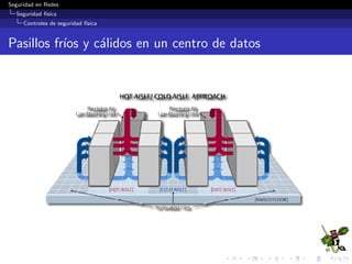 Seguridad en Redes
Seguridad f´ısica
Controles de seguridad f´ısica
Mecanimos de protecci´on ambiental
Protecci´on el´ectrica.
Aire Acondicionado (HVAC).
Protecci´on contra agua.
Detecci´on / Supresi´on de incendios.
Sistemas de monitoreo / Detecci´on ambiental.
 