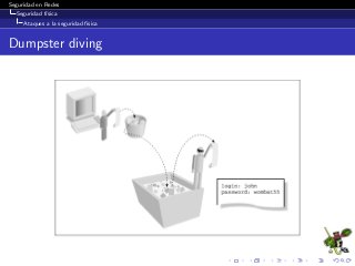 Seguridad en Redes
Seguridad f´ısica
Ataques a la seguridad f´ısica
Dumpster diving
 
