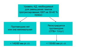 Уровень АД, необходимый
для уменьшения темпов
прогрессирования ХБП на 30-40 %
KDIGO
Протеинурии нет
или она минимальная
< 140/90 мм рт. ст.
Регистрируется
протеинурия
(СПБ> 1г/сут)
< 130/80 мм рт. ст.
 