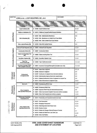 2017 Henry Lorin v Loop Industries Complaint