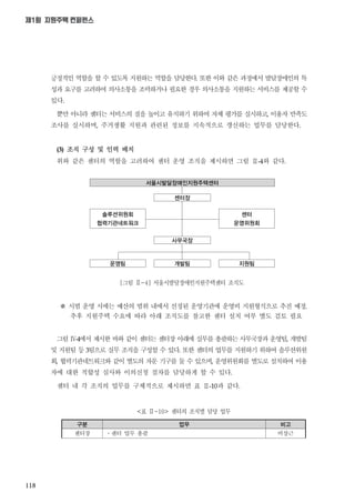 118
제1회 지원주택 컨퍼런스
구분 업무 비고
센터장 ㆍ센터 업무 총괄 비상근
<표 Ⅱ-10> 센터의 조직별 담당 업무
긍정적인 역할을 할 수 있도록 지원하는 역할을 담당한다 또한 이와 같은 과정에서 발달장애인의 특
성과 요구를 고려하여 의사소통을 조력하거나 필요한 경우 의사소통을 지원하는 서비스를 제공할 수
있다
뿐만 아니라 센터는 서비스의 질을 높이고 유지하기 위하여 자체 평가를 실시하고 이용자 만족도
조사를 실시하며 주거생활 지원과 관련된 정보를 지속적으로 갱신하는 업무를 담당한다
조직 구성 및 인력 배치
위와 같은 센터의 역할을 고려하여 센터 운영 조직을 제시하면 그림 Ⅱ 와 같다
서울시발달장애인지원주택센터
센터장
솔루션위원회
협력기관네트워크
센터
운영위원회
사무국장
운영팀 개발팀 지원팀
[그림 Ⅱ-4] 서울시발달장애인지원주택센터 조직도
※ 시범 운영 시에는 예산의 범위 내에서 선정된 운영기관에 운영비 지원형식으로 추진 예정
추후 지원주택 수요에 따라 아래 조직도를 참고한 센터 설치 여부 별도 검토 필요
그림 Ⅳ 에서 제시한 바와 같이 센터는 센터장 아래에 실무를 총괄하는 사무국장과 운영팀 개발팀
및 지원팀 등 팀으로 실무 조직을 구성할 수 있다 또한 센터의 업무를 지원하기 위하여 솔루션위원
회 협력기관네트워크와 같이 별도의 자문 기구를 둘 수 있으며 운영위원회를 별도로 설치하여 이용
자에 대한 적합성 심사와 이의신청 절차를 담당하게 할 수 있다
센터 내 각 조직의 업무를 구체적으로 제시하면 표 Ⅱ 과 같다
 