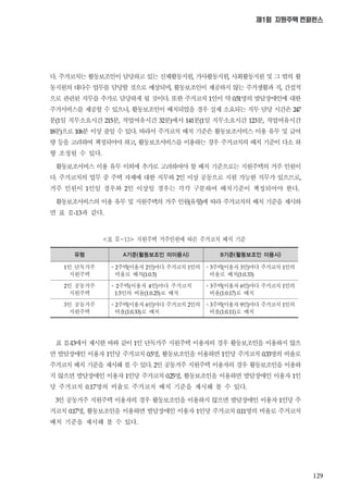 129
제1회 지원주택 컨퍼런스
유형 A기준(활동보조인 미이용시) B기준(활동보조인 이용시)
인 단독거주
지원주택
◦ 주택 이용자 인 마다 주거코치 인의
비율로 배치
◦ 주택 이용자 인 마다 주거코치 인의
비율로 배치
인 공동거주
지원주택
◦ 주택 이용자 인 마다 주거코치
인의 비율 로 배치
◦ 주택 이용자 인 마다 주거코치 인의
비율 로 배치
인 공동거주
지원주택
◦ 주택 이용자 인 마다 주거코치 인의
비율 로 배치
◦ 주택 이용자 인 마다 주거코치 인의
비율 로 배치
<표 Ⅱ-13> 지원주택 거주인원에 따른 주거코치 배치 기준
다 주거코치는 활동보조인이 담당하고 있는 신체활동지원 가사활동지원 사회활동지원 및 그 밖의 활
동지원의 대다수 업무를 담당할 것으로 예상되며 활동보조인이 제공하지 않는 주거생활과 직 간접적
으로 관련된 직무를 추가로 담당하게 될 것이다 또한 주거코치 인이 약 명의 발달장애인에 대한
주거서비스를 제공할 수 있으나 활동보조인이 배치되었을 경우 실제 소요되는 직무 담당 시간은
분 일 직무소요시간 분 작업여유시간 분 에서 분 일 직무소요시간 분 작업여유시간
분으로 분 이상 줄일 수 있다 따라서 주거코치 배치 기준은 활동보조서비스 이용 유무 및 급여
량 등을 고려하여 책정되어야 하고 활동보조서비스를 이용하는 경우 주거코치의 배치 기준이 다소 하
향 조정될 수 있다
활동보조서비스 이용 유무 이외에 추가로 고려하여야 할 배치 기준으로는 지원주택의 거주 인원이
다 주거코치의 업무 중 주택 자체에 대한 직무와 인 이상 공동으로 지원 가능한 직무가 있으므로
거주 인원이 인일 경우와 인 이상일 경우는 각각 구분하여 배치기준이 책정되어야 한다
활동보조서비스의 이용 유무 및 지원주택의 거주 인원유형에 따라 주거코치의 배치 기준을 제시하
면 표 Ⅱ 과 같다
표 Ⅱ 에서 제시한 바와 같이 인 단독거주 지원주택 이용자의 경우 활동보조인을 이용하지 않으
면 발달장애인 이용자 인당 주거코치 명 활동보조인을 이용하면 인당 주거코치 명의 비율로
주거코치 배치 기준을 제시해 볼 수 있다 인 공동거주 지원주택 이용자의 경우 활동보조인을 이용하
지 않으면 발달장애인 이용자 인당 주거코치 명 활동보조인을 이용하면 발달장애인 이용자 인
당 주거코치 명의 비율로 주거코치 배치 기준을 제시해 볼 수 있다
인 공동거주 지원주택 이용자의 경우 활동보조인을 이용하지 않으면 발달장애인 이용자 인당 주
거코치 명 활동보조인을 이용하면 발달장애인 이용자 인당 주거코치 명의 비율로 주거코치
배치 기준을 제시해 볼 수 있다
 