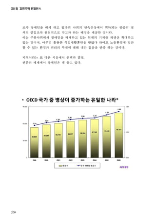 200
제1회 지원주택 컨퍼런스
조차 장애인을 배제 하고 있다면 사회의 연속선상에서 획득되는 공공의 질
서의 편입조차 원천적으로 막고자 하는 배경을 제공한 것이다
이는 주류사회에서 장애인을 배제하고 있는 현재의 기제를 재생산 확대하고
있는 것이며 아무리 훌륭한 직업재활훈련을 받았다 하여도 노동환경에 접근
할 수 있는 환경과 권리의 부재에 대해 대안 없음을 반증 하는 것이다
지역이라는 또 다른 시설에서 선택과 결정
권한의 배제에서 장애인은 맴 돌고 있다
 