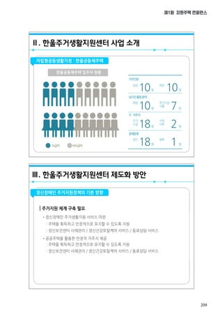 209
제1회 지원주택 컨퍼런스
정신장애인 주거지원정책의 기본 방향
Ⅲ. 한울주거생활지원센터 제도화 방안
주거지원 체계 구축 필요
•정신장애인 주거생활지원 서비스 마련
: 주택을 획득하고 안정적으로 유지할 수 있도록 지원
: 정신보건센터 사례관리 / 정신건강토탈케어 서비스 / 동료상담 서비스
•공공주택을 활용한 안정적 거주지 제공
: 주택을 획득하고 안정적으로 유지할 수 있도록 지원
: 정신보건센터 사례관리 / 정신건강토탈케어 서비스 / 동료상담 서비스
자립형공동생활가정 : 한울공동체주택
Ⅱ. 한울주거생활지원센터 사업 소개
한울공동체주택 입주자 현황
거주인원
10
낮시간활동분야
7
前 거주지
18 2
장애등록
18 1수급자 비수급자
10남성 여성
명 명
정신 중복
명 명
취업 주간시설
이용
명 명
주거 지역
시설 사회
명 명
10
 