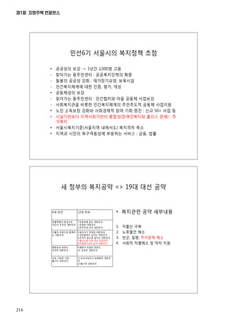 214
제1회 지원주택 컨퍼런스
새 정부의 복지공약 => 19대 대선 공약
4대 비전 12대 약속
촛불혁명의 완성으로
국민이 주인인 대한민국
1.부정부패 없는 대한민국
2.공정한 대한민국
3.민주인권 강국 대한민국
더불어 성장으로 함께하
는 대한민국
4.일자리가 마련된 대한민국
5.성장동력이 넘치는 대한민국
6.전국이 골고루 잘사는 대한민국
7.출산노후 걱정 없는 대한민국
8.민생복지교육 강국 대한민국
평화로운 한반도
안전한 대한민국
9.평화가 보장된 한반도
10. 안전한 대한민국
지속 가능한 사회
활기찬 대한민국
11.지속가능하고 성평등한 대한민
국
12.활기찬 대한민국
• 복지관련 공약 세부내용
1. 저출산 극복
2. 노후불안 해소
3. 빈곤, 질병, 주거문제 해소
4. 사회적 차별해소 및 약자 지원
민선6기 서울시의 복지정책 초점
• 공공성의 보강 -> 3년간 2,000명 고용
- 찾아가는 동주민센터 : 공공복지인력의 확충
- 돌봄의 공공성 강화 : 재가장기요양, 보육시설
- 민간복지체계에 대한 인증, 평가, 개성
• 공동체성의 보강
- 찾아가는 동주민센터 : 민간협치와 마을 공동체 사업보강
- 사회복지관을 비롯한 민간복지체계의 주민주도적 공동체 사업지원
• 노인 소득보장 강화와 사회경제적 참여 기회 증진 : 신규 50+ 사업 등
• 시설기반보다 지역사회기반의 통합성(장애인복지와 홈리스 문제) : 주
거복지
• 서울시복지기준(서울지역 내에서도) 복지격차 축소
• 지역과 시민의 욕구역동성에 부응하는 서비스 : 금융, 법률
 