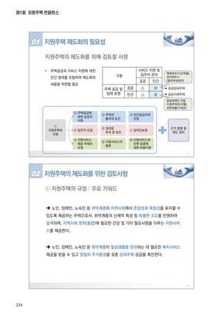 234
제1회 지원주택 컨퍼런스
8
① 지원주택의 규정 : 주요 키워드
 노인, 장애인, 노숙인 등 취약계층이 지역사회에서 존엄성과 독립성을 유지할 수
있도록 제공하는 주택으로서, 취약계층의 신체적 특성 등 특별한 소요를 반영하여
설계되며, 지역사회 정착(통합)에 필요한 건강 및 기타 필요사항을 다루는 지원서비
스를 제공한다.
 노인, 장애인, 노숙인 등 취약계층이 일상생활을 영위하는 데 필요한 복지서비스
제공을 받을 수 있고 양질의 주거환경을 갖춘 임대주택 공급을 촉진한다.
지원주택의 제도화를 위한 검토사항02
7
지원주택의 제도화를 위해 검토할 사항
공공임대주택
공공지원주택
구분
서비스 지원 및
입주자 관리
공공 민간
주택 공급 및
임대 운영
공공 △ ◎
민간 △ ◎
①
지원주택의
규정
② 주택공급에
대한 공공의
지원
③ 주택의
물리적 요건
④ 민간공급자의
선정
⑤ 입주자 선정
⑥ 임대료
부과 및 보조
⑦ 임차인보호
⑧ 지원서비스
제공 주체의
선정
⑨ 지원서비스의
종류
⑩ 지원서비스와
인력 운용에
대한 비용지원
근거 법령 등
제도 정비
• 주택공급과 서비스 지원에 대한
민간 참여를 포함하여 제도화의
내용을 마련할 필요
행복하우스(굿피플),
성지하우스
(열린여성센터)
발달장애인 자립
지원주택(프리웰),
희망원룸(구세군)
지원주택 제도화의 필요성01
 