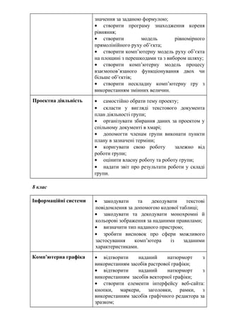 значення за заданою формулою;
• створити програму знаходження кореня
рівняння;
• створити модель рівномірного
прямолінійного руху об’єкта;
• створити комп’ютерну модель руху об’єкта
на площині з перешкодами та з вибором шляху;
• створити комп’ютерну модель процесу
взаємопов’язаного функціонування двох чи
більше об’єктів;
• створити нескладну комп’ютерну гру з
використанням змінних величин.
Проектна діяльність • самостійно обрати тему проекту;
• скласти у вигляді текстового документа
план діяльності групи;
• організувати збирання даних за проектом у
спільному документі в хмарі;
• допомогти членам групи виконати пункти
плану в зазначені терміни;
• коригувати свою роботу залежно від
роботи групи;
• оцінити власну роботу та роботу групи;
• надати звіт про результати роботи у складі
групи.
8 клас
Інформаційні системи • закодувати та декодувати текстові
повідомлення за допомогою кодової таблиці;
• закодувати та декодувати монохромні й
кольорові зображення за наданими правилами;
• визначити тип наданого пристрою;
• зробити висновок про сфери можливого
застосування комп’ютера із заданими
характеристиками.
Комп’ютерна графіка • відтворити наданий натюрморт з
використанням засобів растрової графіки;
• відтворити наданий натюрморт з
використанням засобів векторної графіки;
• створити елементи інтерфейсу веб-сайта:
кнопки, маркери, заголовки, рамки, з
використанням засобів графічного редактора за
зразком;
 