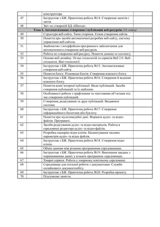 конструктора.
47 Інструктаж з БЖ. Практична робота №14. Створення запитів і
звітів.
48 Звіт по створеній БД «Школа»
Тема 4. Автоматизоване створення і публікація веб-ресурсів (16 годин)
49 Структура веб-сайту. Типи сторінок. Етапи створення сайтів.
50 Поняття про засоби автоматичної розробки веб-сайту, систему
управління веб-сайтом.
51 Знайомство з інтерфейсом програмного забезпечення для
автоматичного створення веб-ресурсів.
52 Робота по створенню веб-ресурсу. Поняття домена та хостингу.
53 Основи веб-дизайну. Огляд технологій та сервісів Веб 2.0. Веб-
спільноти. Вікі-технології.
54 Інструктаж з БЖ. Практична робота №15. Автоматизоване
створення веб-сайту.
55 Поняття блогу. Різновиди блогів. Створення власного блогу.
56 Інструктаж з БЖ. Практична робота №16. Створення й ведення
власного блогу.
57 Поняття комп’ютерної публікації. Види публікацій. Засоби
створення публікацій та їх шаблони.
58 Особливості роботи з графічними та текстовими об’єктами під
час створення публікацій.
59 Створення, редагування та друк публікацій. Видавничі
системи.
60 Інструктаж з БЖ. Практична робота №17. Створення
інформаційного бюлетеня або буклету.
61 Поняття про мультимедійні дані. Формати аудіо- та відео-
файлів. Програвачі.
62 Засоби редагування аудіо- та відео-матеріалів. Робота в
середовищі редактора аудіо- та відео-файлів.
63 Розробка сценарію відео кліпів. Налаштування часових
параметрів аудіо- та відео файлів.
64 Інструктаж з БЖ. Практична робота №18. Створення відео
кліпів.
65 Обмін даними між різними програмними середовищами.
66 Інструктаж з БЖ. Практична робота №19. Виконання завдань з
опрацюванням даних у кількох програмних середовищах.
67 Хмарні сервіси. Робота у хмарному освітньому середовищі.
68 Середовища для спільної роботи з документами. Служби
онлайнового документообігу.
69 Інструктаж з БЖ. Практична робота №20. Розробка проекту.
70 Підсумкове заняття.
 