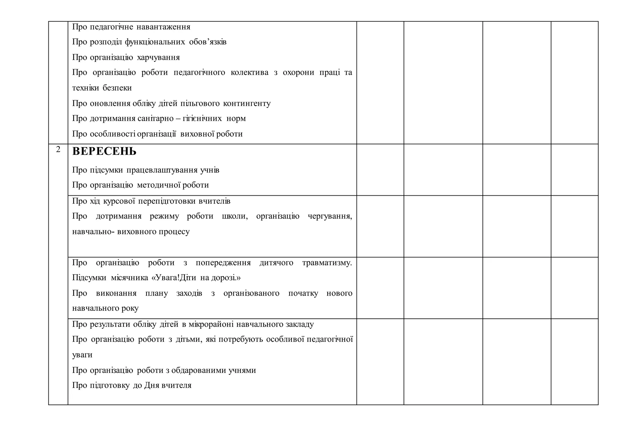  Про педагогічне навантаження
 Про розподіл функціональних обов’язків
 Про організацію харчування
 Про організацію роботи педагогічного колектива з охорони праці та
техніки безпеки
 Про оновлення обліку дітей пільгового контингенту
 Про дотримання санітарно – гігієнічних норм
 Про особливості організації виховної роботи
2 ВЕРЕСЕНЬ
 Про підсумки працевлаштування учнів
 Про організацію методичної роботи
 Про хід курсової перепідготовки вчителів
 Про дотримання режиму роботи школи, організацію чергування,
навчально- виховного процесу

 Про організацію роботи з попередження дитячого травматизму.
Підсумки місячника «Увага!Діти на дорозі.»
 Про виконання плану заходів з організованого початку нового
навчального року
 Про результати обліку дітей в мікрорайоні навчального закладу
 Про організацію роботи з дітьми, які потребують особливої педагогічної
уваги
 Про організацію роботи з обдарованими учнями
 Про підготовку до Дня вчителя
 