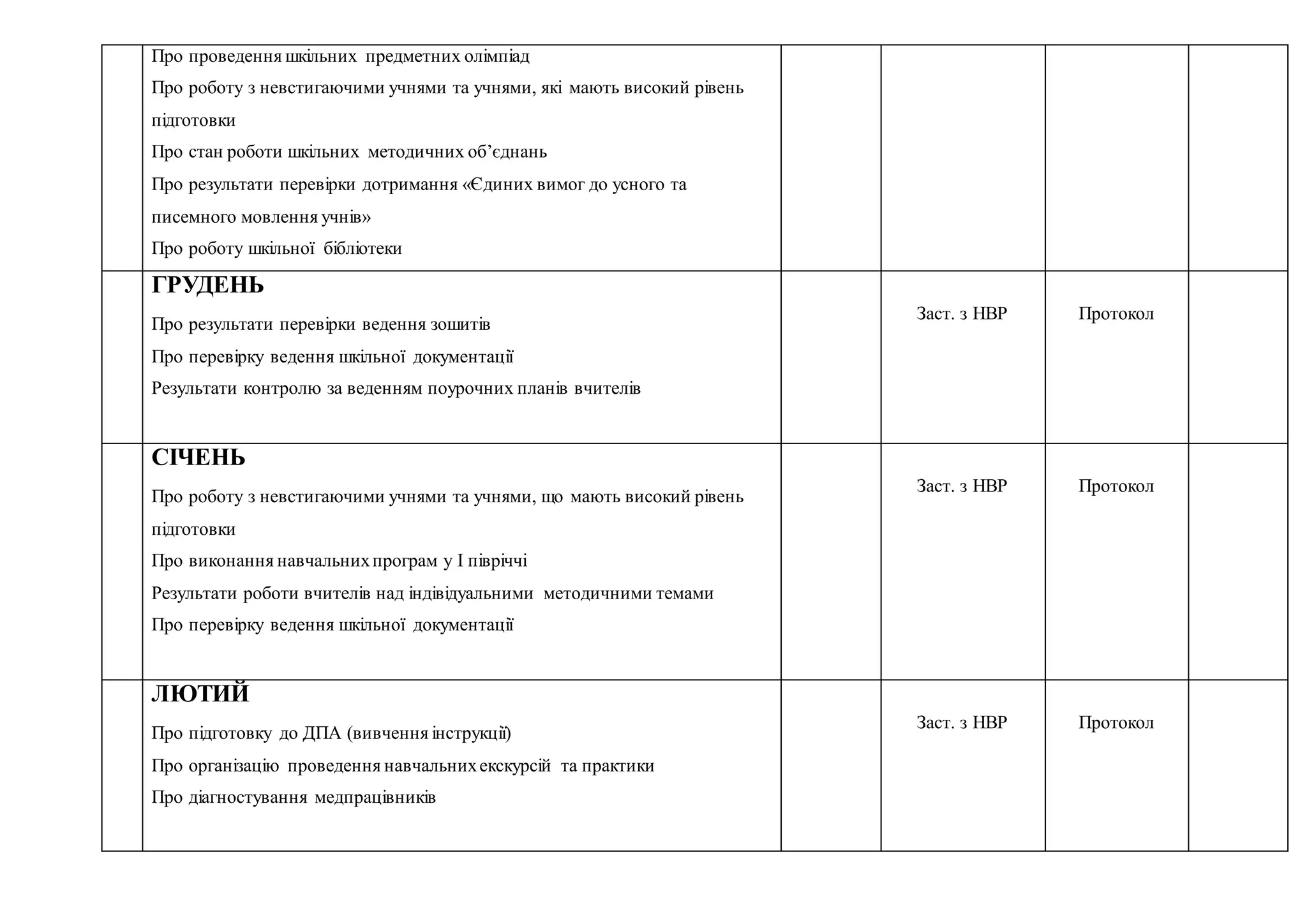  Про проведення шкільних предметних олімпіад
 Про роботу з невстигаючими учнями та учнями, які мають високий рівень
підготовки
 Про стан роботи шкільних методичних об’єднань
 Про результати перевірки дотримання «Єдиних вимог до усного та
писемного мовлення учнів»
 Про роботу шкільної бібліотеки
ГРУДЕНЬ
 Про результати перевірки ведення зошитів
 Про перевірку ведення шкільної документації
 Результати контролю за веденням поурочних планів вчителів

Заст. з НВР Протокол
СІЧЕНЬ
 Про роботу з невстигаючими учнями та учнями, що мають високий рівень
підготовки
 Про виконання навчальнихпрограм у І півріччі
 Результати роботи вчителів над індівідуальними методичними темами
 Про перевірку ведення шкільної документації

Заст. з НВР Протокол
ЛЮТИЙ
 Про підготовку до ДПА (вивчення інструкції)
 Про організацію проведення навчальнихекскурсій та практики
 Про діагностування медпрацівників

Заст. з НВР Протокол
 