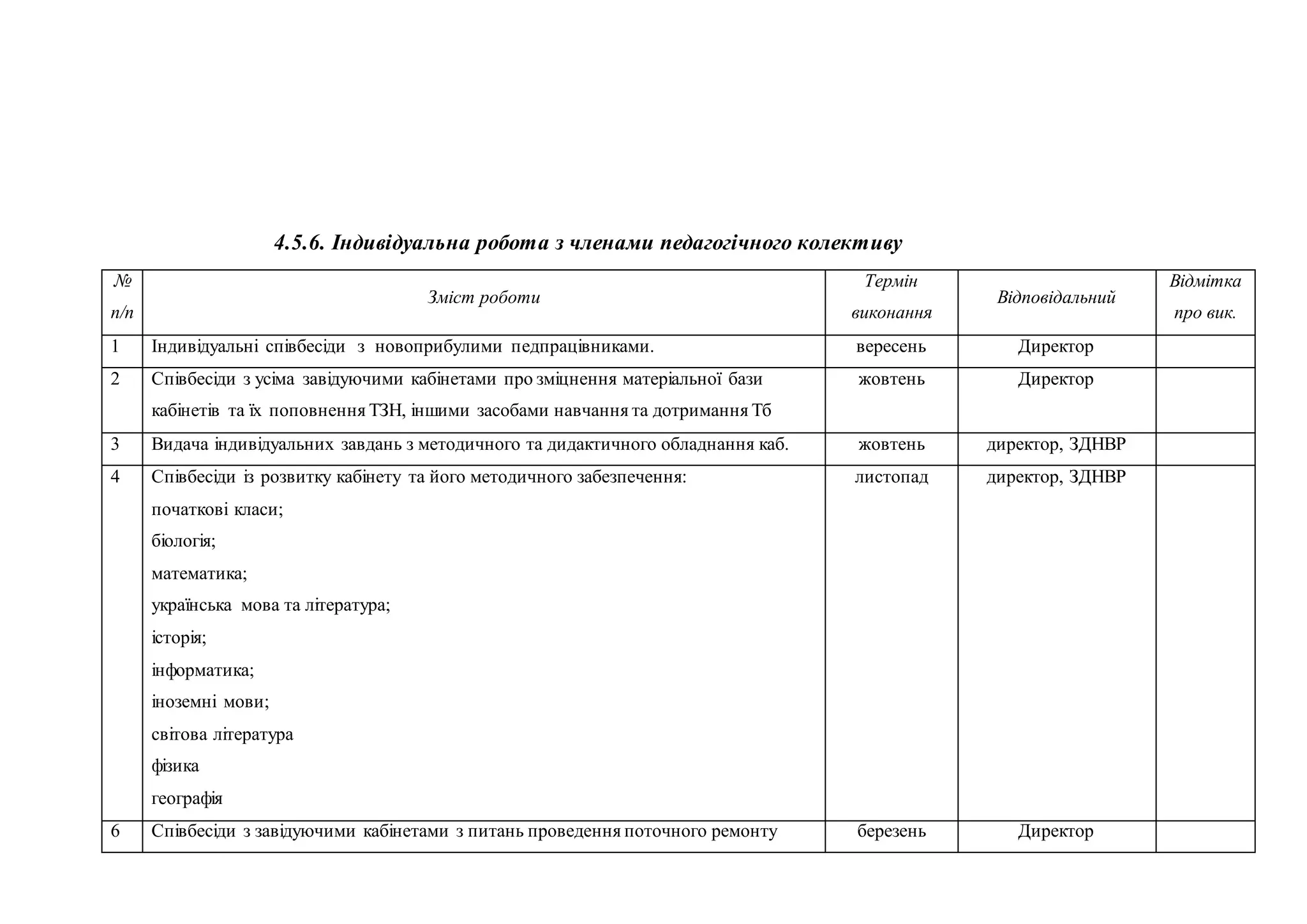 4.5.6. Індивідуальна робота з членами педагогічного колективу
№
п/п
Зміст роботи
Термін
виконання
Відповідальний
Відмітка
про вик.
1  Індивідуальні співбесіди з новоприбулими педпрацівниками. вересень Директор
2  Співбесіди з усіма завідуючими кабінетами про зміцнення матеріальної бази
кабінетів та їх поповнення ТЗН, іншими засобами навчання та дотримання Тб
жовтень Директор
3  Видача індивідуальних завдань з методичного та дидактичного обладнання каб. жовтень директор, ЗДНВР
4  Співбесіди із розвитку кабінету та його методичного забезпечення:
початкові класи;
біологія;
математика;
українська мова та література;
історія;
інформатика;
іноземні мови;
світова література
фізика
географія
листопад директор, ЗДНВР
6  Співбесіди з завідуючими кабінетами з питань проведення поточного ремонту березень Директор
 