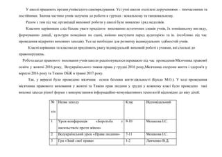 У школі працюють органиучнівського самоврядування. Усі учні школи охоплені дорученнями – тимчасовими та
постійними. Значна частино учнів залучена до роботи в гуртках : вокальному та танцювальному.
Разом з тим під час організації виховної роботи у школі було виявлено і ряд недоліків.
Класним керівникам слід більше уваги приділяти вихованню естетичних смаків учнів, їх зовнішньому вигляду,
формуванню дикції, культури поведінки на сцені, вмінню виступати перед аудиторією та ін. (особливо під час
проведення відкритих виховних заходів). Усе це необхідно для розвитку індивідуальних здібностей учнів.
Класні керівники та класоводиприділяють увагу індивідуальній виховній роботіз учнями, які схильні до
правопорушень.
Роботащодо правового виховання учнів школи реалізовувалося переважно під час проведення Місячника правової
освіти у жовтні 2016 року, Всеукраїнського тижня права у грудні 2016 року,Місячника охорони життя і здоров'я у
вересні 2016 року та Тижня ОБЖ в травні 2017 року.
Так, у вересні було проведено місячник основ безпеки життєдіяльності (Бунда М.О.). У ході проведення
місячника правового виховання у жовтні та Тижня прав людини у грудні у кожному класі було проведено такі
виховні заходи різної форми з використанням інформаційно-комунікативних технологій відповідно до віку дітей:
№
з/п
Назва заходу Клас Відповідальний
1 Урок-конференція «Боротьба з
насильством проти жінок»
9-10 Мошкова І.С.
2 Всеукраїнський урок «Права людини» 7-11 Мошкова І.С.
3 Гра «Знай свої права» 1-2 Левченко В.Д.
 