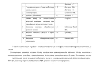 Левченко І.С.
4 Година спілкування «Права та обов’язки
членів родини»
1-2 Левченко В.Д.
Левченко І.С.
5 Казка про права 3 Кравченко О.В.
6 Зустріч з дільничним 7-11 Мошкова І.С.
7 Проект класу по попередженню
жорстокої поведінки з тваринами «Ми
відповідальні за тих, кого приручили»
4 Козуб Н.П.
8 Книжкова виставка «Калейдоскоп
правових новин»
1-11 Бібліотекар Козуб
Н.П.
9 Виставка малюнків «Молодь за права
дитини»
1-5 Бунда М.О.
10 Вікторина «Інформація-гарант
захищеності»
5-11 Олешко О.О.
У школі постійно ведеться роботаз попередження расизмута ксенофобії, виховання толерантного ставлення до
людей.
Щоквартально проведені засідання Штабу профілактики правопорушень.На засіданнях Штабу розглядались
випадки порушення поведінки учнями, схильними до порушень дисципліни, пропусків занять без поважних причин.
Адміністрація школи та педагогічний колектив протягом рокутісно співпрацювали із дільничним інспектором,
СССДМ, відділом у справах дітей Гадяцької РДА, органами місцевого самоврядування.
 