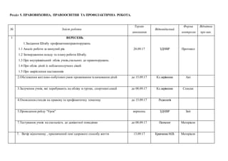 Розділ 5. ПРАВОВИХОВНА, ПРАВООСВІТНЯ ТА ПРОФІЛАКТИЧНА РОБОТА.
№ Зміст роботи
Термін
виконання
Відповідалний
Форма
контролю
Відмітка
про вик.
1 ВЕРЕСЕНЬ
1.Засідання Штабу профілактикиправопорушень
1.1 Аналіз роботи за минулий рік.
1.2 Затвердження складу та плану роботи Штабу.
1.3 Про внутрішкільний облік учнів,схильних до правопорушень
1.4 Про облік дітей із неблагополучних сімей
1.5 Про закріплення наставників
20.09.17 ЗДНВР Протокол
2.Обстеження житлово-побутовихумов проживання та виховання дітей до 15.09.17 Кл.керівники Акт
3.Залучення учнів, які перебувають на обліку в гуртки, спортивні секції до 08.09.17 Кл.керівники Списки
4.Оновлення стендів на правову та профілактичну тематику до 15.09.17 Редколегія
5.Проведення рейду “Урок” вересень ЗДНВР Звіт
7.Тестування учнів на схильність до девіантної поведінки до 08.09.17 Психолог Матеріали
7. Вечір відпочинку , присвячений темі здорового способу життя 13.09.17 КравченкоМ.В. Матеріали
 