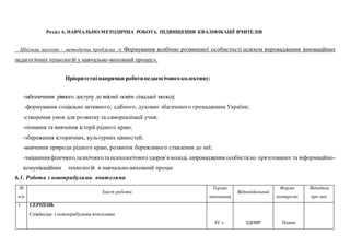Розділ 6. НАВЧАЛЬНО-МЕТОДИЧНА РОБОТА. ПІДВИЩЕННЯ КВАЛІФІКАЦІЇ ВЧИТЕЛІВ
Шкільна науково - методична проблема :« Формування всебічно розвиненої особистості шляхом впровадження інноваційних
педагогічних технологій у навчально-виховний процес».
Пріоритетнінапрямки роботипедагогічногоколективу:
-забезпечення рівного доступу до якісної освіти сільської молоді;
-формування соціально активного, здібного, духовно збагаченого громадянина України;
-створення умов для розвитку та самореалізації учня;
-пізнання та вивчення історії рідного краю;
-збереження історичних, культурних цінностей;
-вивчення природи рідного краю, розвиток бережливого ставлення до неї;
-зміцненняфізичного,психічноготапсихологічногоздоров’ямолоді, запровадження особистісно орієнтованих та інформаційно-
комунікаційних технологій в навчально-виховний процес
6.1. Робота з новоприбулими вчителями
№
п/п
Зміст роботи
Термін
виконання
Відповідальний
Форма
контролю
Відмітка
про вик.
1 СЕРПЕНЬ
Співбесіди з новоприбулими вчителями
ІV т. ЗДНВР Плани
 