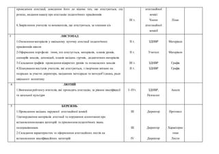 проведення атестації, доведення його до відома тих, що атестуються, під
розпис, видання наказу про атестацію педагогічних працівників
6.Закріплення учителів та вихователів, що атестуються, за членами а/к
ІІІ т.
атестаційної
комісі
Члени
атестаційної
комісії
План
3 ЛИСТОПАД
1.Оновлення матеріалів у шкільному куточку атестації педагогічних
працівників школи
2.Оформленн портфоліо тими, хто атестується, матеріалів, планів уроків,
сценаріїв заходів, доповідей, планів засідань гуртків, дидактичних матеріалів
3.Складання графіків проведення відкритих уроків та позакласних заходів
4.Планування виступів учителів, які атестуються, з творчими звітами на
педрадах за участю директора, засіданнях методради та методоб’єднань, ради
шкільного колективу
ІІ т.
ІІ т.
ІІІ т.
ІІ т.
ЗДНВР
Учителі
ЗДНВР
ЗДНВР
Матеріали
Матеріали
Графік
Графік
4 ЛЮТИЙ
1.Вивчення рейтингу вчителів, які проходять атестацію, за рівнем кваліфікації
та загальної культури
1)
І -ІУт. ЗДНВР,
Психолог
Аналіз
5 БЕРЕЗЕНЬ
1.Проведення засідань окружної атестаційної комісії:
1)затвердження матеріалів атестації та порушення клопотання про
встановлення вищих категорій та присвоєння педагогічних звань
педпрацівникам.
2.Складання характеристик та оформлення атестаційних листів на
встановлення кваліфікаційних категорій
ІІІ
ІІІ
ІV
Директор
Директор
Директор
Протокол
Характерис
тики
Листи
 