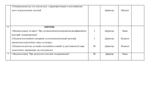 3.Ознайомлення тих, хто атестується, з характеристиками в атестаційному
листі та результатами атестації Директор Підписи
6 КВІТЕНЬ
1.Видання наказу по школі “Про встановлення/підтвердження кваліфікаційних
категорій педпрацівникам”
2.Подання атестаційних матеріалів на встановлення вищої категорії,
присвоєння педагогічних звань та нагород
3.Подання на розгляд до вищих атестаційних комісій (у разі наявності) скарг
педагогічних працівників, що атестувалися
І
І
ІІІ
Директор
Директор
Директор
Наказ
Подання
Подання
7 1.Видання наказу “Про результати атестації педпрацівників”. ІІІ Директор Наказ
 
