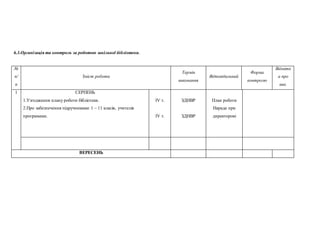 6.3.Організація та контроль за роботою шкільної бібліотеки.
№
п/
п
Зміст роботи
Термін
виконання
Відповідальний
Форма
контролю
Відмітк
а про
вик.
1 СЕРПЕНЬ
1.Узгодження плану роботи бібліотеки.
2.Про забезпечення підручниками 1 – 11 класів, учителів
програмами.
ІV т.
ІV т.
ЗДНВР
ЗДНВР
План роботи
Нарада при
директорові
ВЕРЕСЕНЬ
 