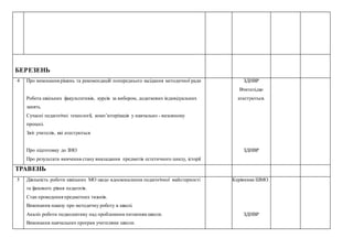 БЕРЕЗЕНЬ
41. Про виконання рішень та рекомендацій попереднього засідання методичної ради
2.
3. Робота шкільних факультативів, курсів за вибором, додаткових індивідуальних
занять.
4. Сучасні педагогічні технології, комп’ютерізація у навчально - виховному
процесі.
5. Звіт учителів, які атестуються
Про підготовку до ЗНО
Про результати вивчення стану викладання предметів естетичного циклу, історії
ЗДНВР
Вчителі,що
атестуються.
ЗДНВР
ТРАВЕНЬ
51. Діяльність роботи шкільних МО щодо вдосконалення педагогічної майстерності
та фахового рівня педагогів.
2. Стан проведення предметних тижнів.
3. Виконання наказу про методичну роботу в школі.
4. Аналіз роботи педколективу над проблемним питанням школи.
5. Виконання навчальних програм учителями школи.
Керівники ШМО
ЗДНВР
 