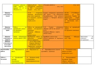 вільними і рівними у
своїй гідності та
правах» (5 -11 кл
Мошкова І.С.)
інформаційний буклет
«Толерантне ставлення
до ВІЛ – позитивних
людей» (соц.. пед.)
«Гендерна рівність»
(соц.. пед.)
(соц.. пед.)
Ціннісне
ставлення до
людей
14.10. Спортивні
змагання «Козацькому
роду нема переводу» (
6, 8 клас)(пед...-організ.)
(класоводи,
вч.фіз.культ.)
Година спілкування присвячена
100 –річчю з дня проведення
Всеукраїнського з’їзду вільного
козацтва в Чигирині (Вчитель
Істрії )
(28.10) 27.10.Мітинг-
реквієм до Дня
визволення України від
фашистських загарб-
ників. Покладання квітів
до пам’ятника. (пед...-
організ.)
Ціннісне
ставлення до
праці
Робота на
пришкільній ділянці
(вч.трудового
навчання)
Робота на пришкільній
ділянці (вч.трудового
навчання)
Операція «Шкільна -
парти»
(Актив класу)
1.10 Година спілкування
«Бережи хліб бо він святий » (1-
4 кл.)
Операція «Шкільна -парти»
(Актив класу)
Робота на пришкільній
ділянці
(вч.трудового навчання)
Ціннісне
ставлення до
природи
Акція: «Озеленення
класних кімнат» (КК)
Прибирання сміття на
шкільному подвір’ї
(Класні керівники)
Загрібаємо листя в саду
(Класні керівники, вч. трудового
навчання)
Операція «Жолудь»
(пед...-орг)
Прогулянки до
осіннього лісу
(кл.керівники)
Ціннісне
ставлення до
культури і
мистецтва
14.10. ГКК до Дня
Покрови Пресвятої
Богородиці та Дня
Українського козацтва –
(вчитель історії)
Організаційна
робота
 Чергування по
школі
 Чергування по
школі
 Переоформлення класних
куточків(кл. керівники)
 Складання плану
роботи на осінні
канікули(пед.-орг.)
Робота з
батьками
 Батьківський
лекторій
«Запобігання
правопорушень»(пр..
 Засідання штабу
з попереджень
правопорушень(голова
 Загальношкільні
батьківські збори
«Школа: здобутки і
проблеми» (директор,
 