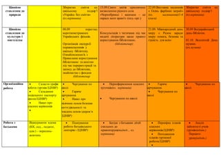 Ціннісне
ставлення до
природи
Збираємо сміття на
шкільному подвір’ї
«Україна без сміття»
(кл.керівники)
15.09.Свято квітів...