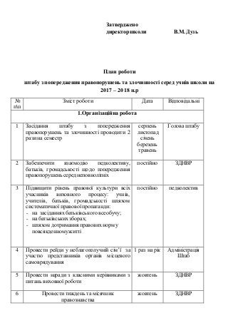 Затверджено
директоршколи В.М. Дузь
План роботи
штабу з попередження правопорушень та злочинності серед учнів школи на
201...