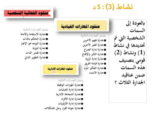 ‫نشاط‬(3: )5‫د‬
‫إىل‬ ‫ابلعودة‬
‫السمات‬
‫اليت‬ ‫الشخصية‬‫مت‬
‫نش‬ ‫يف‬ ‫حتديدها‬‫اط‬
(1)‫ونشاط‬(2)
‫بتصنيف‬ ‫قومي‬
‫السمات‬ ‫هذه‬
‫عناقيد‬ ‫ضمن‬
‫؟‬ ‫الثالث‬ ‫اجلدارة‬
‫التالية‬‫ات‬‫ر‬‫الجدا‬ ‫يشمل‬:
■‫ين‬‫ر‬‫اآلخ‬ ‫تفهم‬ ‫جدارة‬
■‫ين‬‫ر‬‫اآلخ‬ ‫حتفيز‬ ‫جدارة‬
■‫اع‬‫ر‬‫الص‬ ‫إدارة‬ ‫جدارة‬
■‫واإلقناع‬ ‫التأثري‬ ‫جدارة‬
■‫الرؤية‬ ‫إدارة‬ ‫جدارة‬
■‫يق‬‫ر‬‫الف‬ ‫قيادة‬ ‫جدارة‬
■‫املرن‬ ‫التفكري‬ ‫جدارة‬
■‫االنتماء‬ ‫جدارة‬
‫التالية‬‫ات‬‫ر‬‫الجدا‬ ‫يشمل‬:
■‫الوظيفة‬ ‫ات‬‫ر‬‫املها‬ ‫جدارة‬
■‫العمليات‬ ‫إدارة‬ ‫جدارة‬
■‫ية‬‫ر‬‫اإلدا‬ ‫الشجاعة‬ ‫جدارة‬
■‫اد‬‫ر‬‫األف‬ ‫إدارة‬ ‫جدارة‬
■‫األولوايت‬ ‫إدارة‬ ‫جدارة‬
■‫املشكالت‬ ‫وحل‬ ‫ار‬‫ر‬‫الق‬ ‫جودة‬ ‫جدارة‬
‫التالية‬‫ات‬‫ر‬‫الجدا‬‫يشمل‬:
■‫واألمانة‬ ‫االستقامة‬ ‫جدارة‬
■‫ابلذات‬ ‫التحكم‬ ‫جدارة‬
■‫اإلجناز‬ ‫حنو‬ ‫التوجه‬ ‫جدارة‬
■‫املرونة‬ ‫جدارة‬
■‫الذات‬ ‫تقدير‬ ‫جدارة‬
■‫الذايت‬ ‫التطوير‬ ‫جدارة‬
 