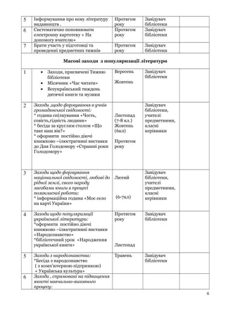 5 Інформування про нову літературу
видавництв .
Протягом
року
Завідувач
бібліотеки
6 Систематично поповнювати
електронну картотеку « На
допомогу вчителю»
Протягом
року
Завідувач
бібліотеки
7 Брати участь у підготовці та
проведенні предметних тижнів
Протягом
року
Завідувач
бібліотеки
Масові заходи з популяризації літератури
1 • Заходи, присвячені Тижню
бібліотеки
• Місячник «Час читати»
• Всеукраїнський тиждень
дитячої книги та музики
Вересень
Жовтень
Завідувач
бібліотеки
2 Заходи ,щодо формування в учнів
громадянської свідомості:
* година спілкування «Честь,
совість,гідність людини»
* бесіда за круглим столом «Що
таке наш вік?»
* оформити постійно діючі
книжково –ілюстративні виставки
до Дня Голодомору «Страшні роки
Голодомору»
Листопад
(7-8 кл.)
Жовтень
(6кл)
Протягом
року
Завідувач
бібліотеки,
учителі
предметними,
класні
керівники
3 Заходи щодо формування
національної свідомості, любові до
рідної землі, свого народу
засобами книги в процесі
позакласної роботи:
* інформаційна година «Моє село
на карті України»
Лютий
(6-7кл)
Завідувач
бібліотеки,
учителі
предметними,
класні
керівники
4 Заходи щодо популяризації
української літератури:
*оформити постійно діючі
книжково –ілюстративні виставки
«Народознавство»
*бібліотечний урок «Народження
української книги»
Протягом
року
Листопад
Завідувач
бібліотеки
5 Заходи з народознавства:
*Бесіда з народознавство
( з комп’ютерною підтримкою)
« Українська культура»
Травень Завідувач
бібліотеки
6 Заходи , спрямовані на підвищення
якості навчально-виховного
процесу:
6
 