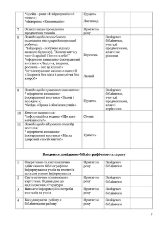 *Брейн –ринг «Найрозумніший
читач»;
*вікторина «Книгоманія»
Грудень
Листопад
7 Заходи щодо проведення
предметних тижнів
Протягом
року
8 Заходи щодо екологічного
виховання та природоохоронної
роботи:
*(відеоряд - побутові відходи
навколо будинку). "Хочеш жити у
чистій країні? Почни з себе!"
*оформити книжково-ілюстративні
виставки «Людина, тварина,
рослина – все це єдине!»
*інтелектуальне казино з екології
«Здоров’я без ліків і довголіття без
хвороб»
Березень
Лютий
Завідувач
бібліотеки,
учителі
предметними,
класні ке
рівники
9 Заходи щодо правового виховання:
* оформити книжково-
ілюстративні виставки «Закон і
порядок »;
*бесіда «Права і обов’язки учнів»
Грудень
Завідувач
бібліотеки,
учителі
предметними,
класні
керівники
10 Етичне виховання:
*інформаційна година «Що таке
ввічливість?»
Січень
11 Заходи щодо здорового способу
життя:
* оформити книжково-
ілюстративні виставки «Ми за
здоровий спосіб життя!»
Травень
Введення довідково-бібліографічного апарату
1 Оперативно та систематично
здійснювати бібліографічне
інформування учнів та вчителів
шляхом усного інформування
Протягом
року
Завідувач
бібліотеки
2 Систематично поповнювати
картотеки. Відповідно до
надходження літератури
Протягом
року
Завідувач
бібліотеки
3 Вивчати інформаційні потреби
вчителів та учнів
Протягом
року
Завідувач
бібліотеки
4 Координувати роботу з
бібліотеками району
Протягом
року
Завідувач
бібліотеки
7
 