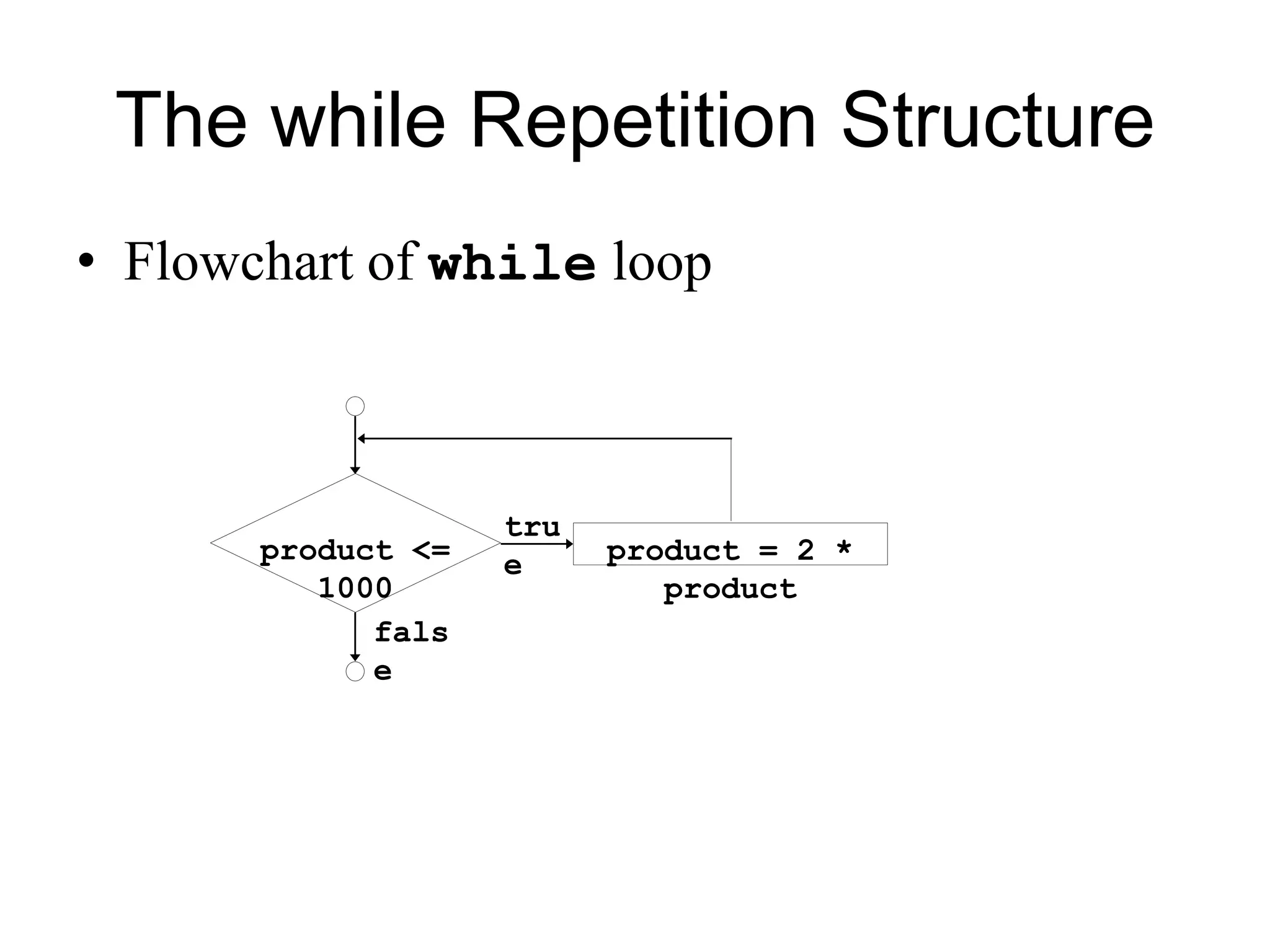 The while Repetition Structure
• Flowchart of while loop
product <=
1000
product = 2 *
product
tru
e
fals
e
 