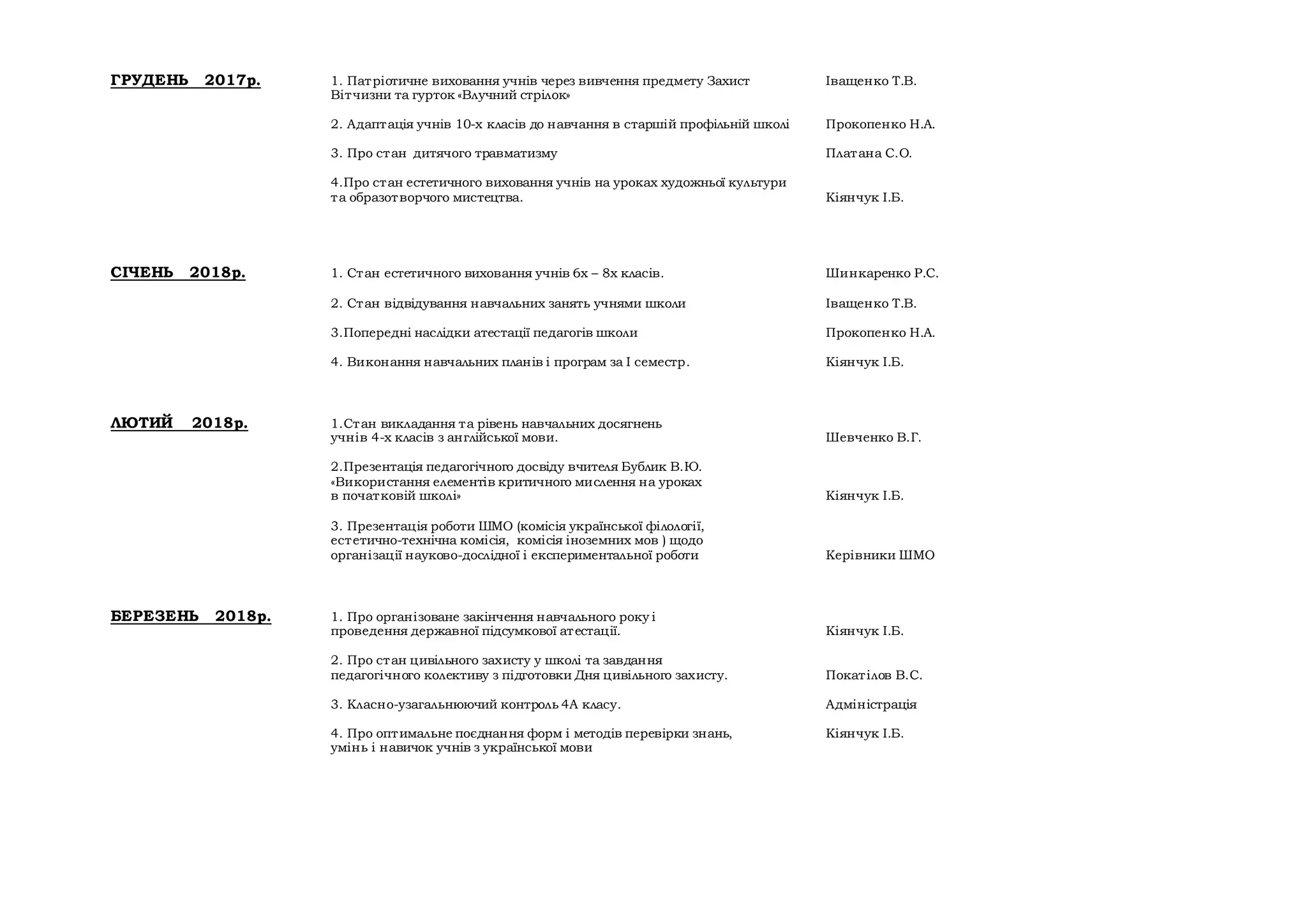 ГРУДЕНЬ 2017р. 1. Патріотичне виховання учнів через вивчення предмету Захист Іващенко Т.В.
Вітчизни та гурток «Влучний стрілок»
2. Адаптація учнів 10-х класів до навчання в старшій профільній школі Прокопенко Н.А.
3. Про стан дитячого травматизму Платана С.О.
4.Про стан естетичного виховання учнів на уроках художньої культури
та образотворчого мистецтва. Кіянчук І.Б.
СІЧЕНЬ 2018р. 1. Стан естетичного виховання учнів 6х – 8х класів. Шинкаренко Р.С.
2. Стан відвідування навчальних занять учнями школи Іващенко Т.В.
3.Попередні наслідки атестації педагогів школи Прокопенко Н.А.
4. Виконання навчальних планів і програм за І семестр. Кіянчук І.Б.
ЛЮТИЙ 2018р. 1.Стан викладання та рівень навчальних досягнень
учнів 4-х класів з англійської мови. Шевченко В.Г.
2.Презентація педагогічного досвіду вчителя Бублик В.Ю.
«Використання елементів критичного мислення на уроках
в початковій школі» Кіянчук І.Б.
3. Презентація роботи ШМО (комісія української філології,
естетично-технічна комісія, комісія іноземних мов ) щодо
організації науково-дослідної і експериментальної роботи Керівники ШМО
БЕРЕЗЕНЬ 2018р. 1. Про організоване закінчення навчального року і
проведення державної підсумкової атестації. Кіянчук І.Б.
2. Про стан цивільного захисту у школі та завдання
педагогічного колективу з підготовки Дня цивільного захисту. Покатілов В.С.
3. Класно-узагальнюючий контроль 4А класу. Адміністрація
4. Про оптимальне поєднання форм і методів перевірки знань, Кіянчук І.Б.
умінь і навичок учнів з української мови
 